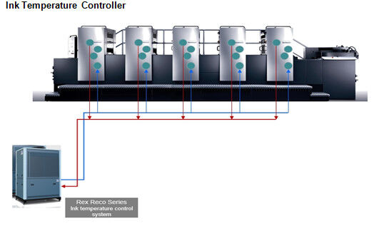 Ink Roller Temperature Controller for Heidelberg,Komori,Roland, Mitsubishi, Goss printing machine,HP Indigo 10000/20000