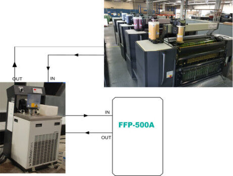 Dampening water filtration system FFP-500A for Technotrans, Baldwin, Royse Fountain Solution refrigeration recirculation