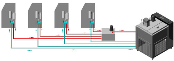 Water cooling & circualtor,Dampening Refrigeration and recirculation in print factory for Roland Komori Akiyama
