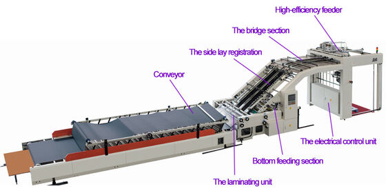 Automatic High speed laminator YC146 for packaging industry,  high-speed laminating machine