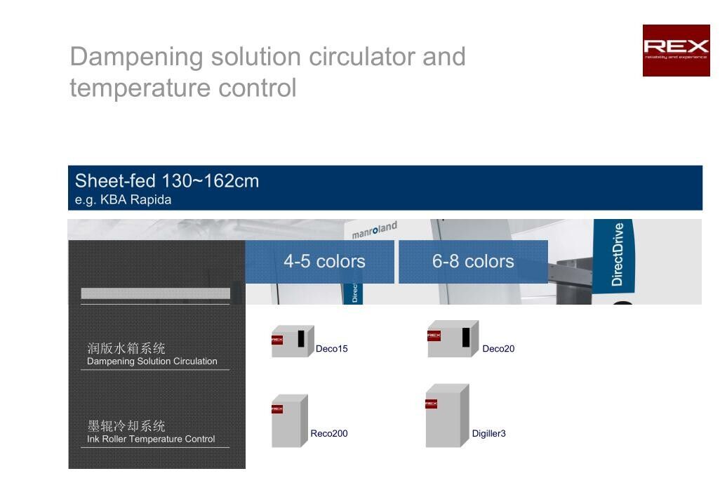 Recirculating chiller Replacement,Dampening Refrigeration Recirculation in print factory for Roland Komori Akiyama Ryobi