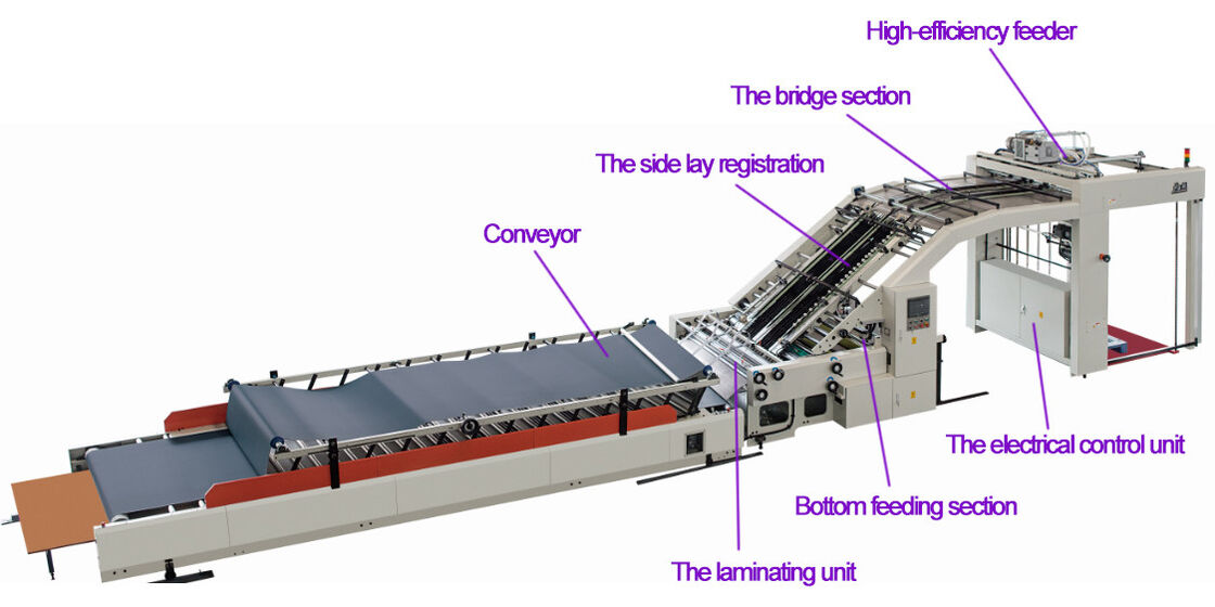 Automatic High speed laminator YC146 for packaging industry,  high-speed laminating machine
